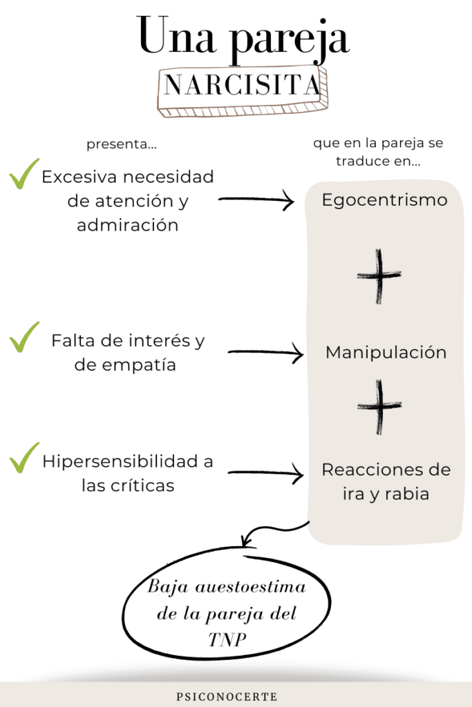 expliccion pareja narcisista